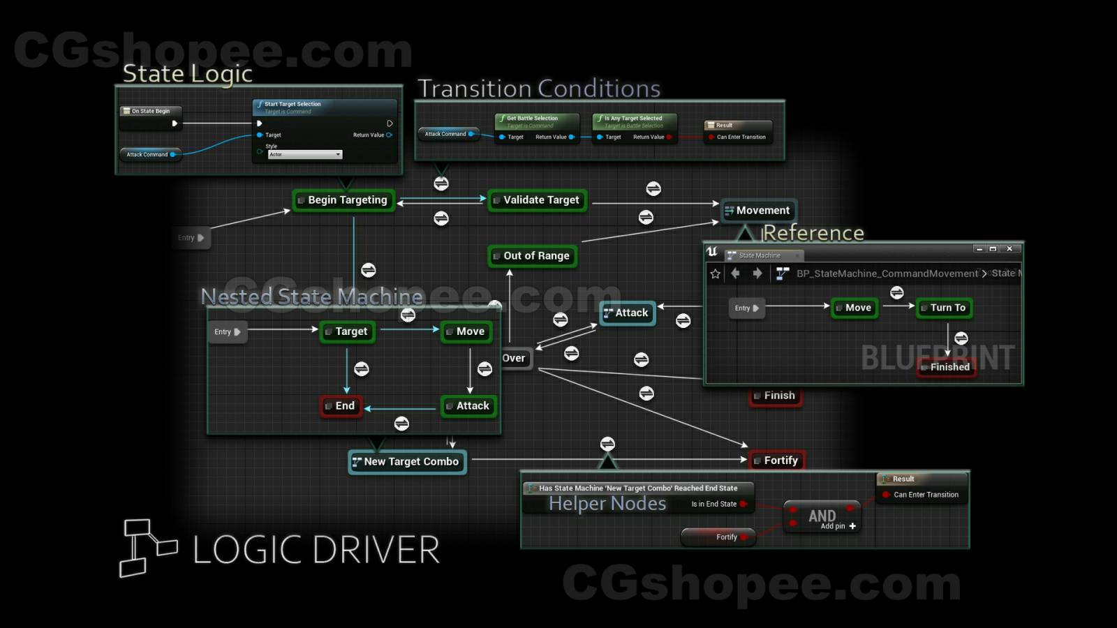 图片[2]|UE4/UE5 Logic Driver Pro Indie - Dialogue, Quests, Combat Systems and More in Blueprints - cgshopee|cgshopee